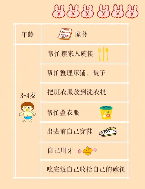 责任感培养?分配适合年龄的任务!