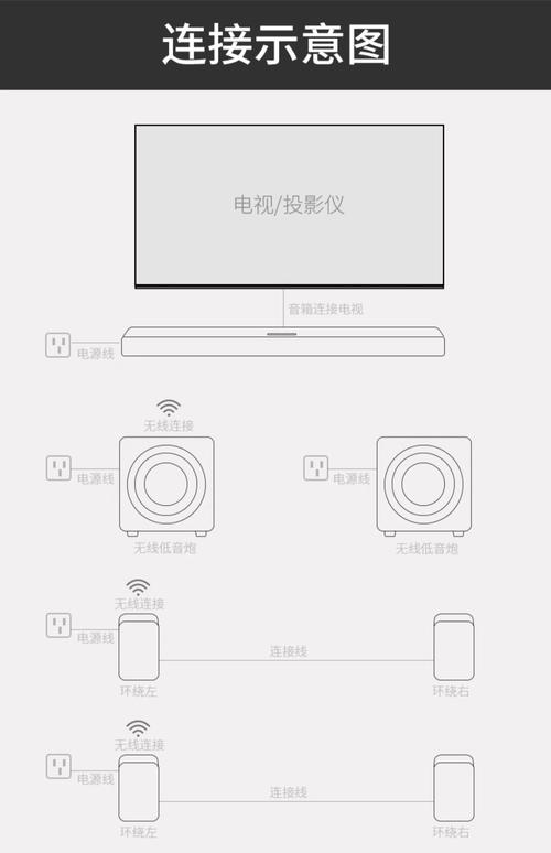 投影仪声音设置！外接音响的连接方法