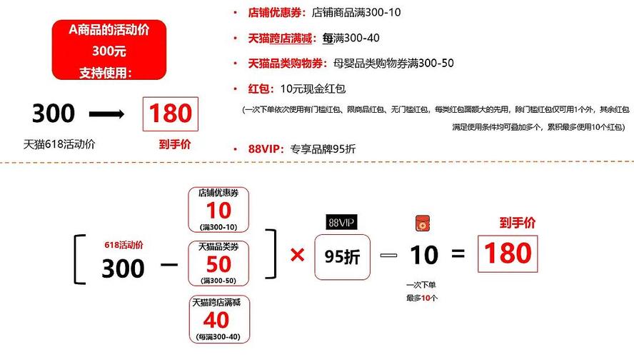 优惠券叠加？研究平台使用规则！